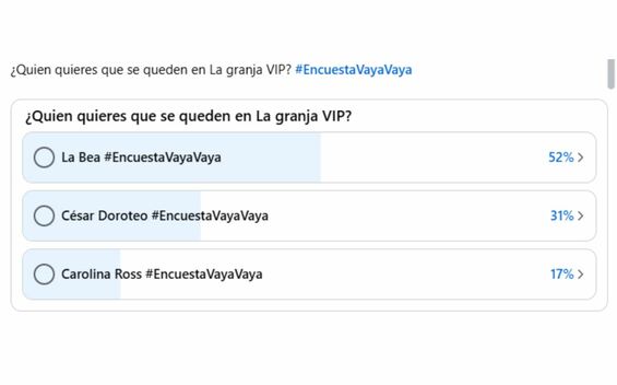 ¿Cómo van las votaciones de La Granja VIP hoy 19 de octubre?